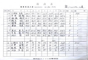 20191020-katsushika-kumin-taikai-result